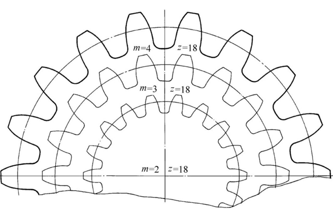 Diş moduly1