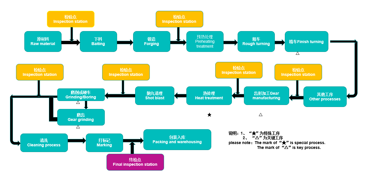 pengendalian kualitas proses