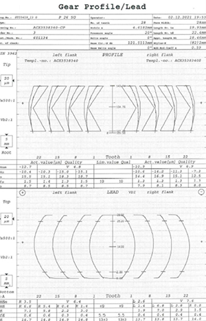 Accuracy-Report