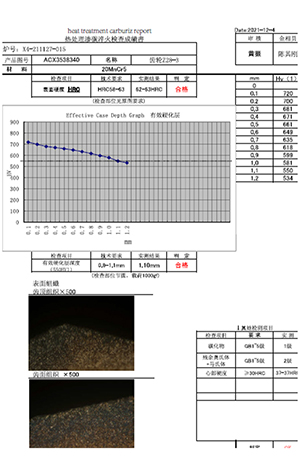 Heat-Treatment-Report