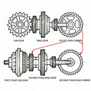 Multi-Stage Planetary Gearbox