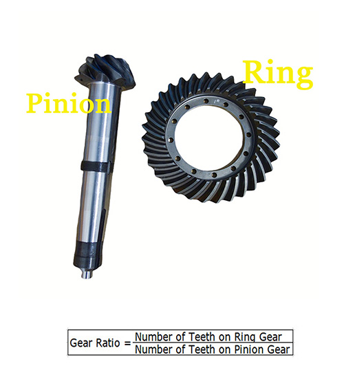 gear ratio calculator 01